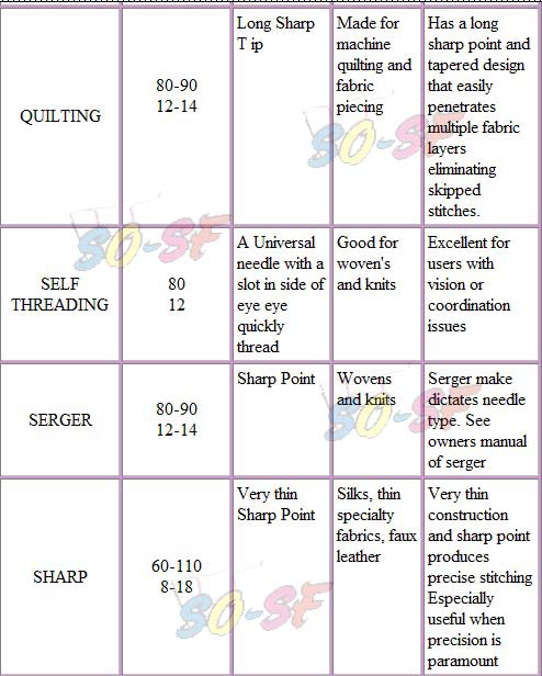 needle chart